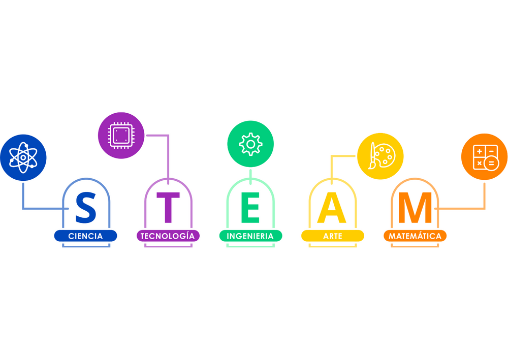 ¿Qué es STEAM y por qué es importante?